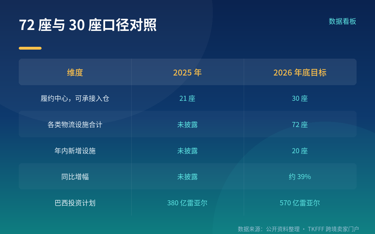 新增站点往哪去:内陆下沉是主线