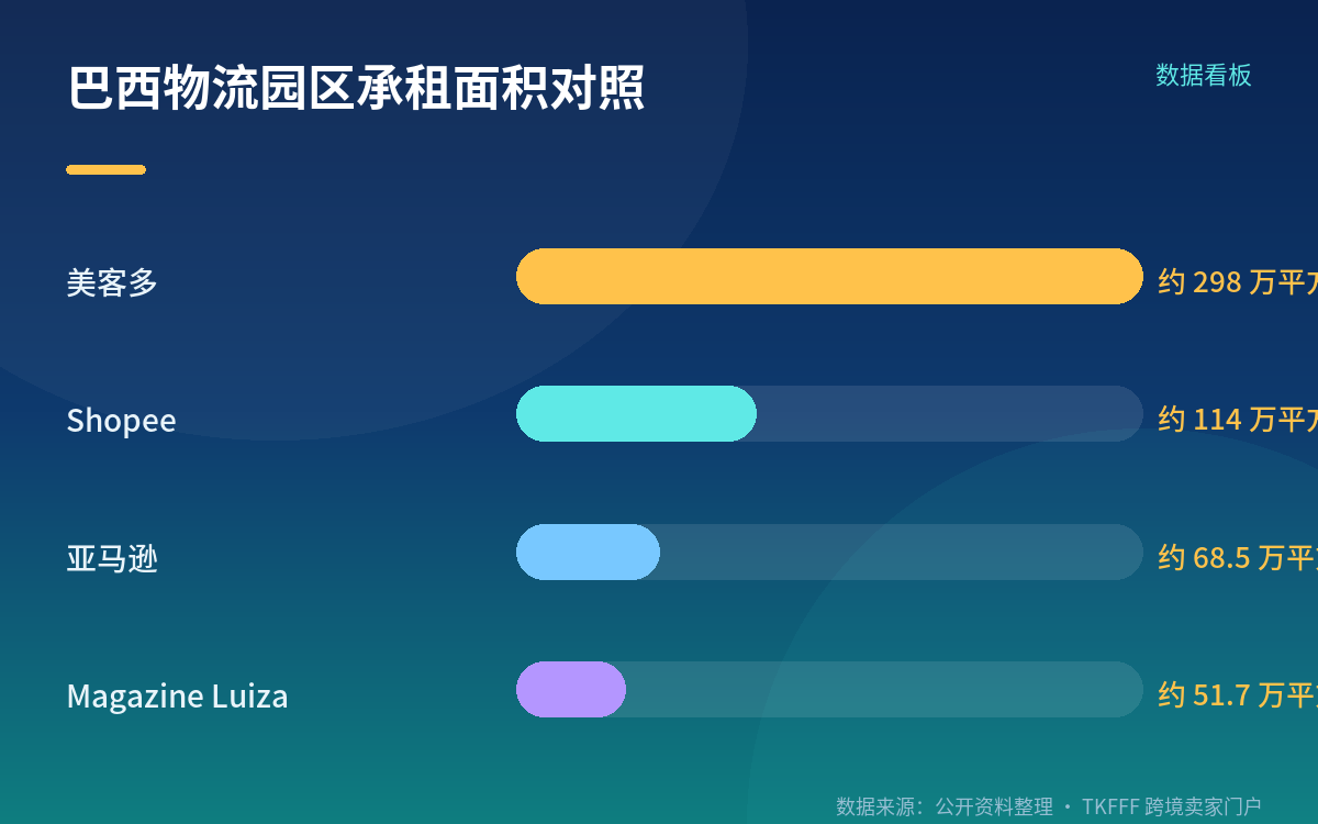 时效基本盘:同日达与次日达仍是主力