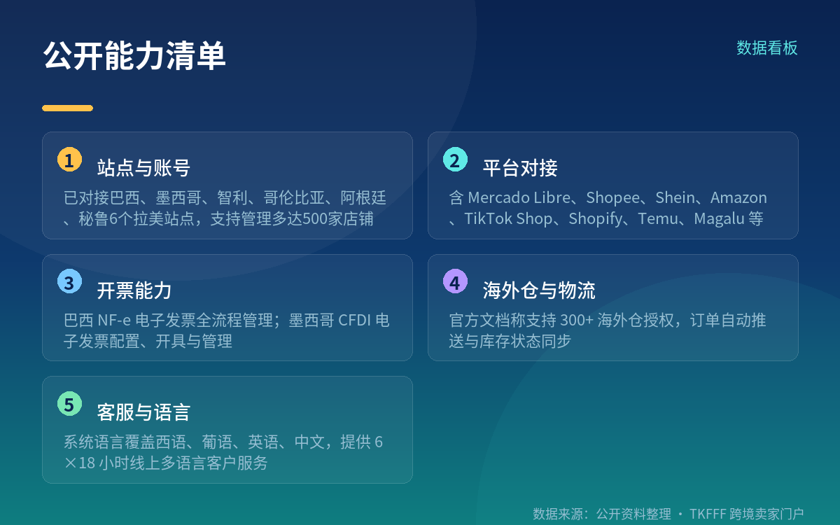 「订单量第一」的口径：来自报道引用，非官方披露