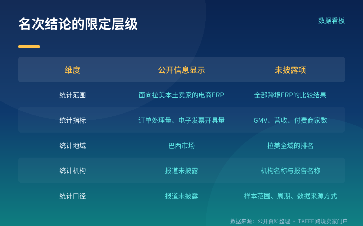 公开能力清单：这些是可以逐条核对的