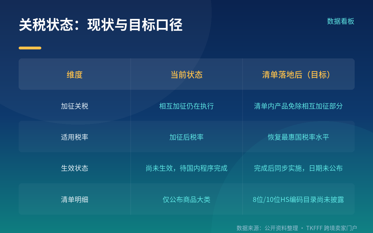 减免力度与「超过90%」的口径