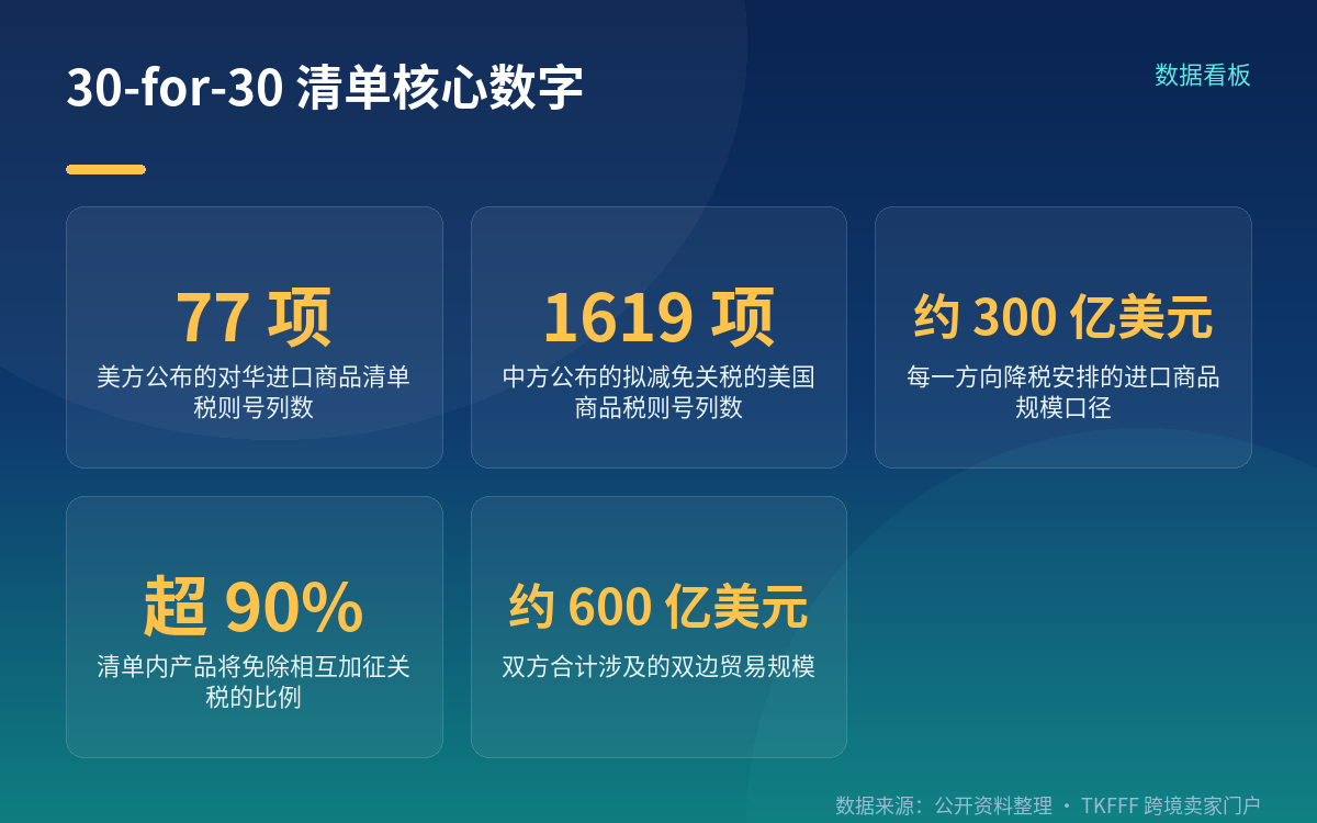 清单覆盖了哪些品类，货值规模多大
