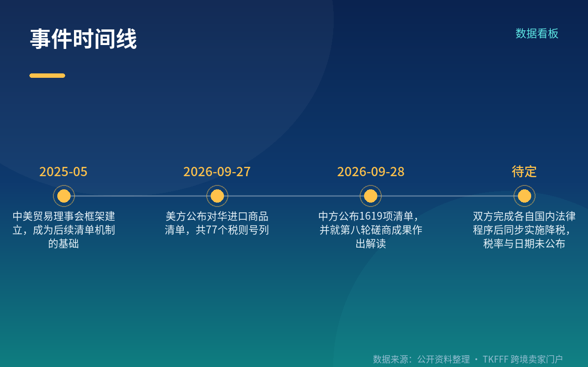 卖家现在可以做的三件报关与核算动作
