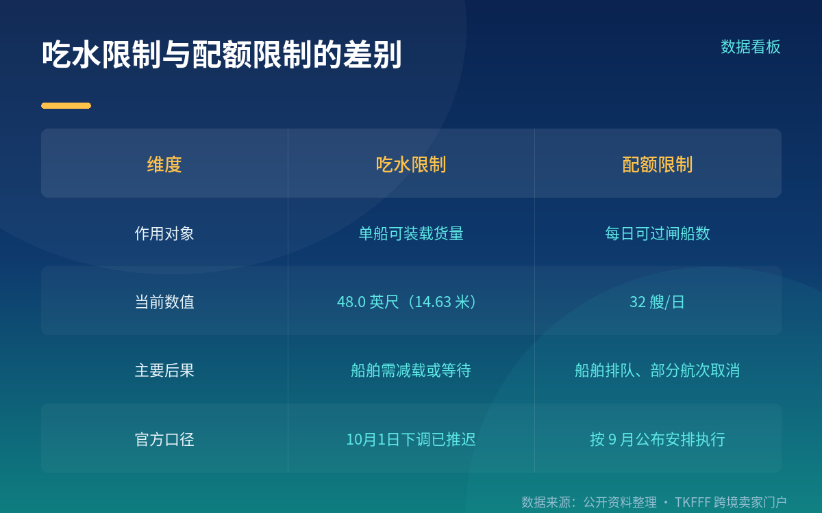 空班数量的公开统计口径