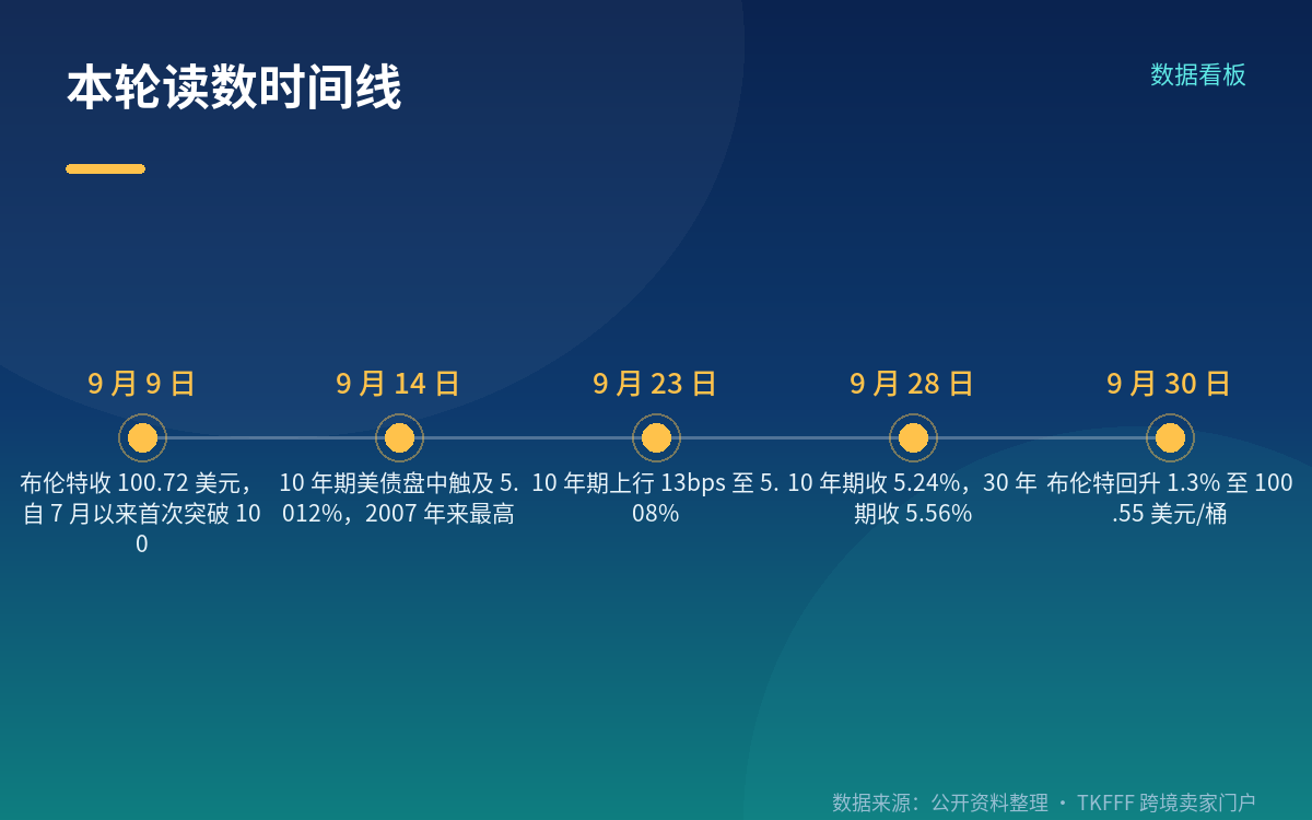 关联口径：收益率怎么传到你那笔库存贷款