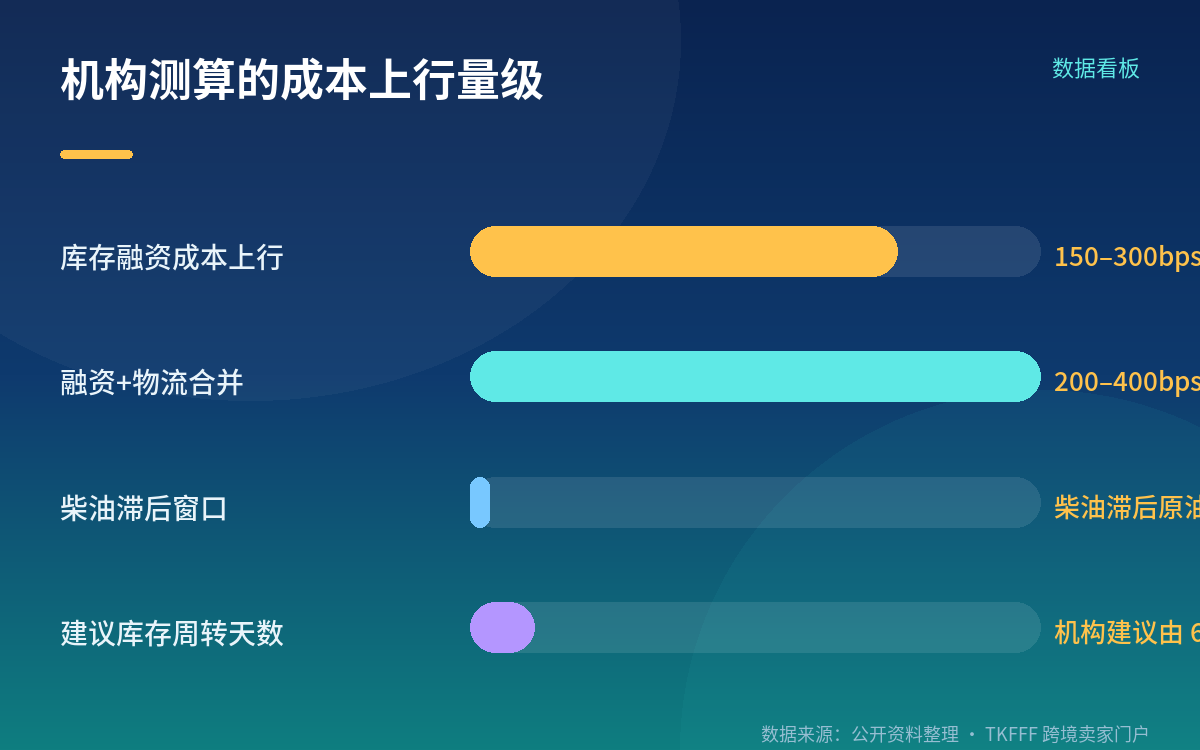 成本叠加的测算框架