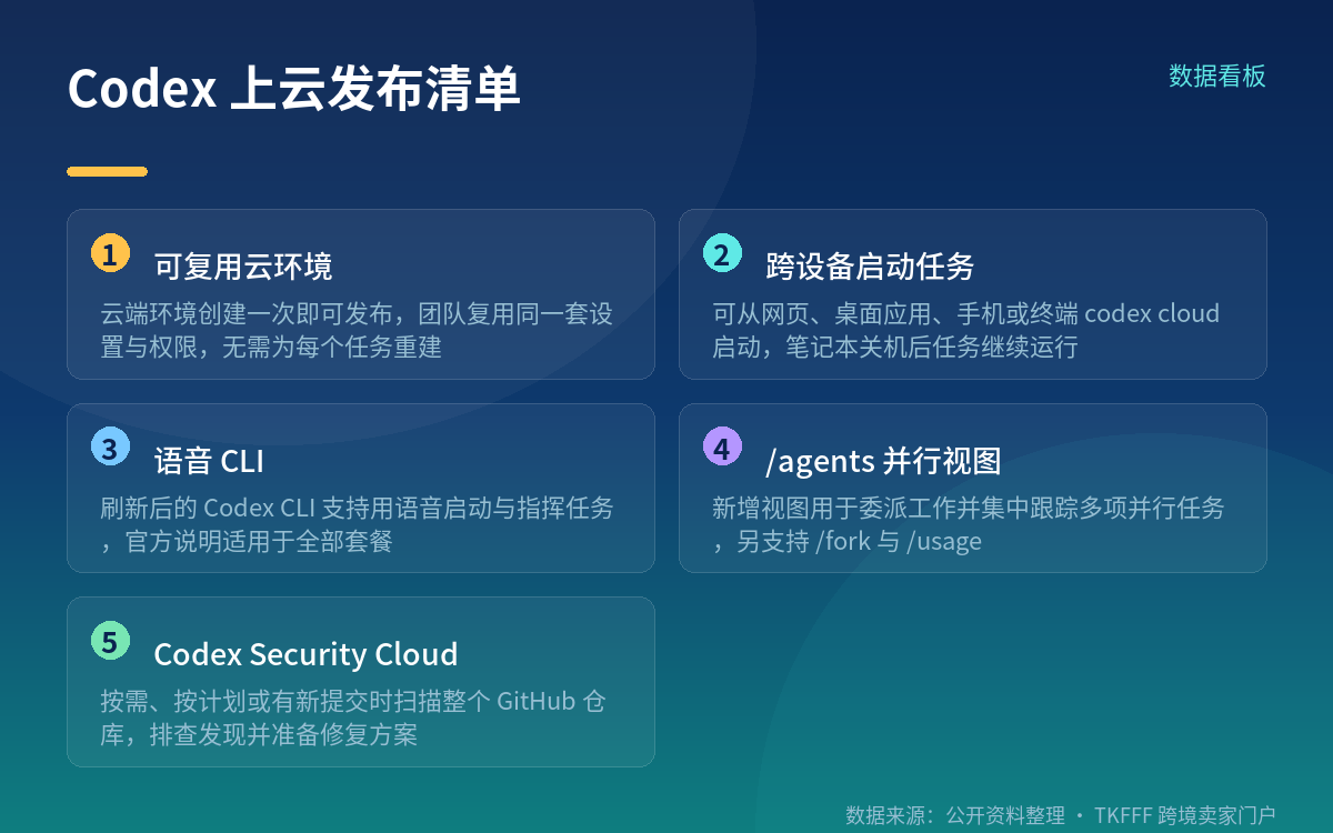 Codex 上云:可复用环境替代一次性沙箱