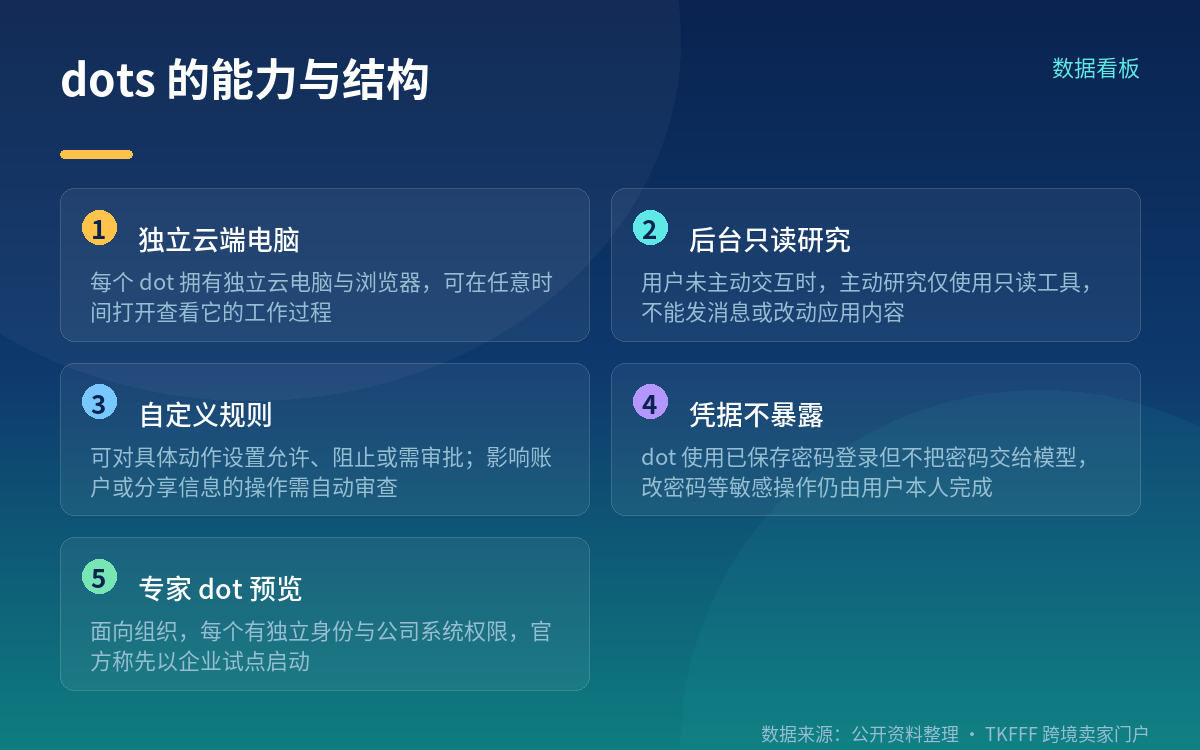 安全边界:自定义规则与自动审查
