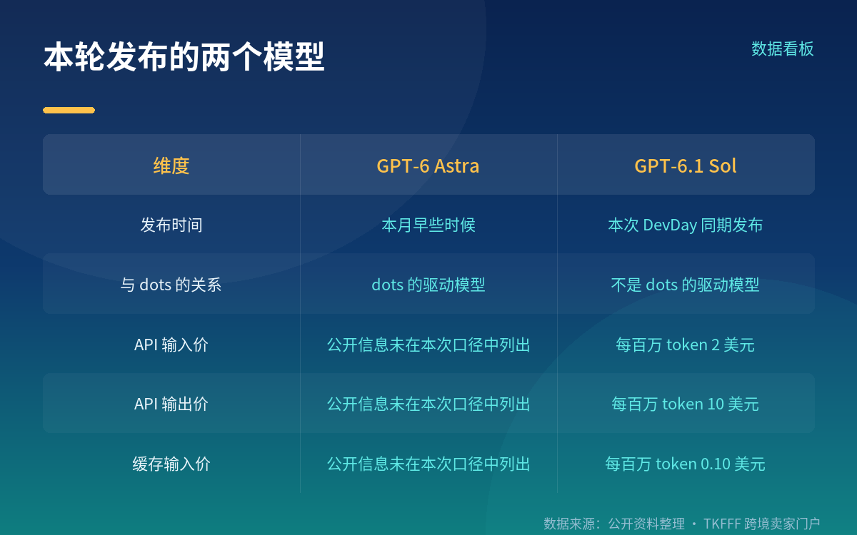 开放范围:哪些套餐、哪些地区