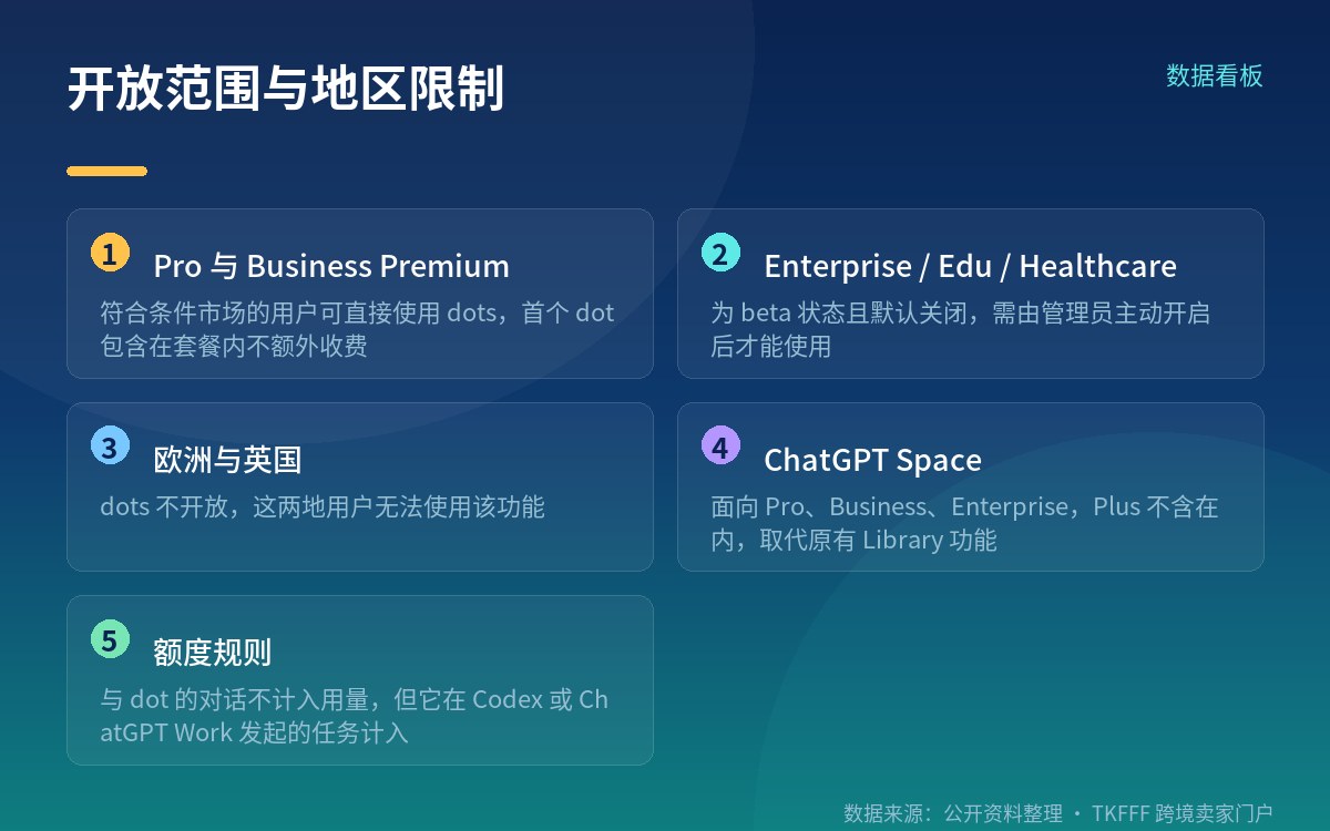 GPT-6.1 Sol 与 ChatGPT Space:同期发布的两件事
