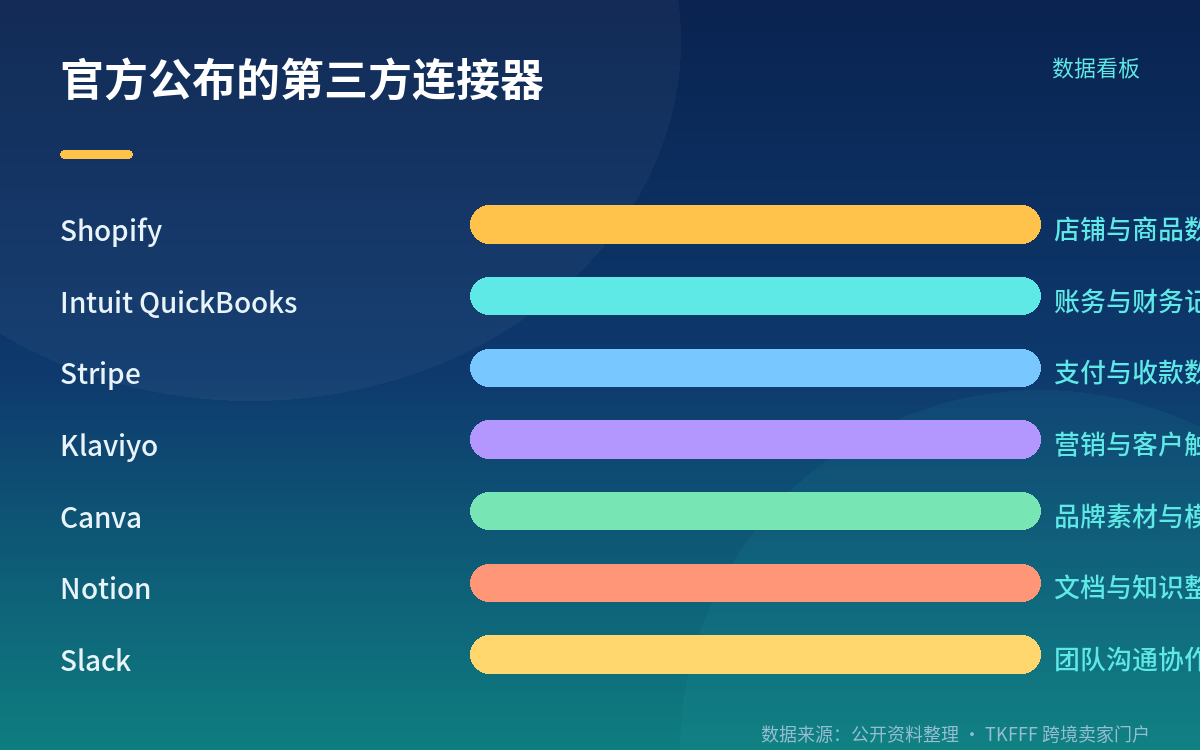 从 Hatch 到小企业版：两个月内的两次发布