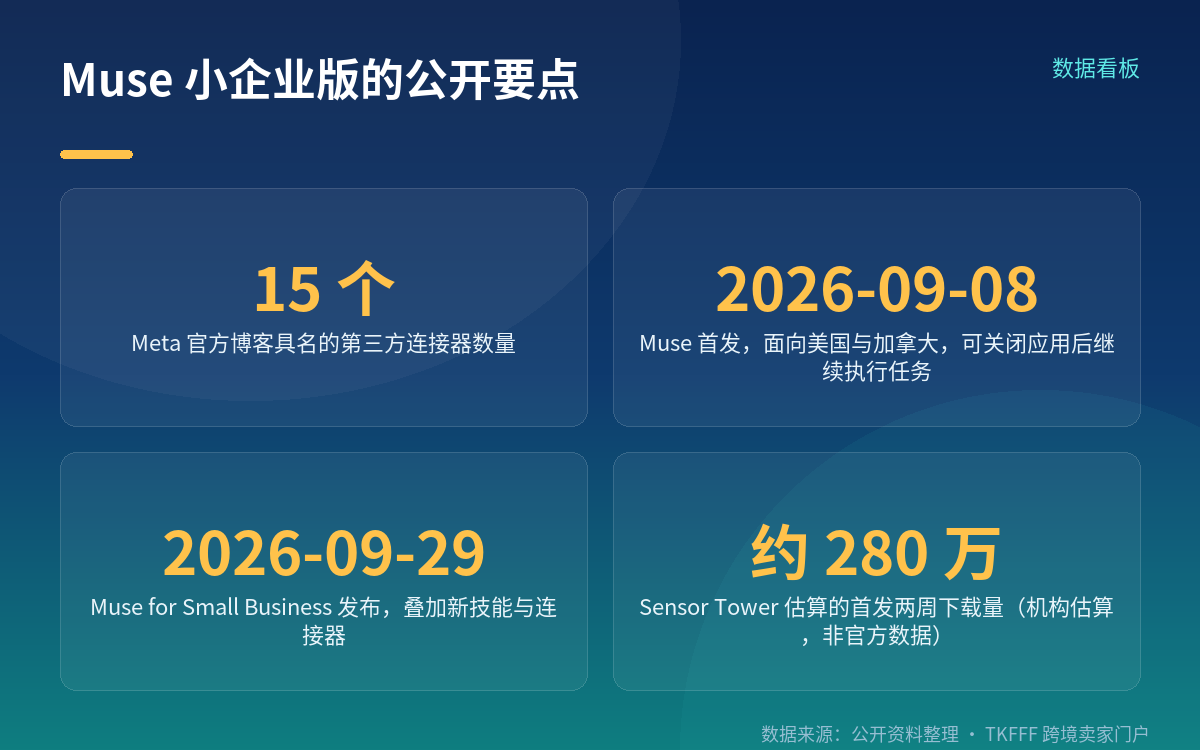 15 个第三方连接器：官方公布的完整名单