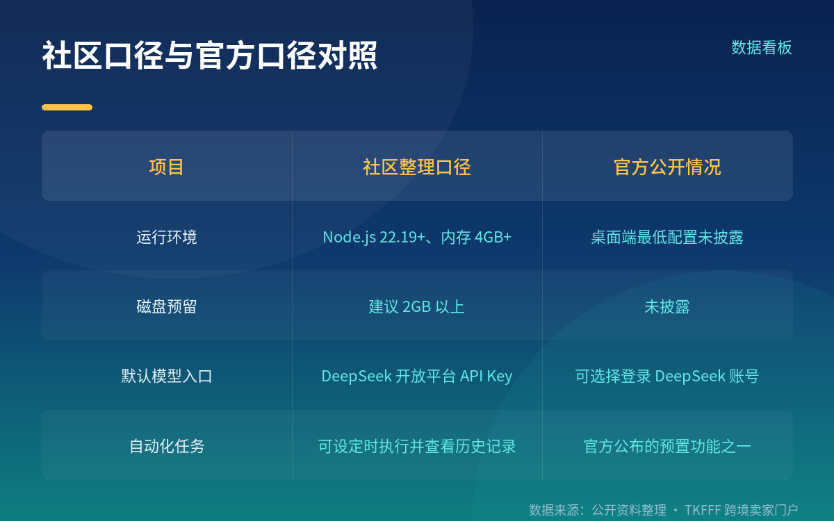预置功能公开范围:办公、开发与插件管理