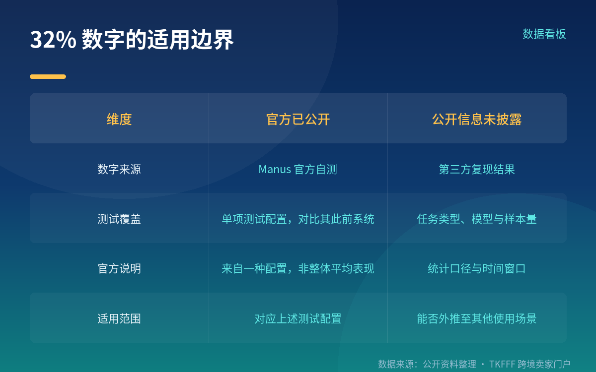 Manus Studio 与事件触发自动化：可编辑时间线与云电脑