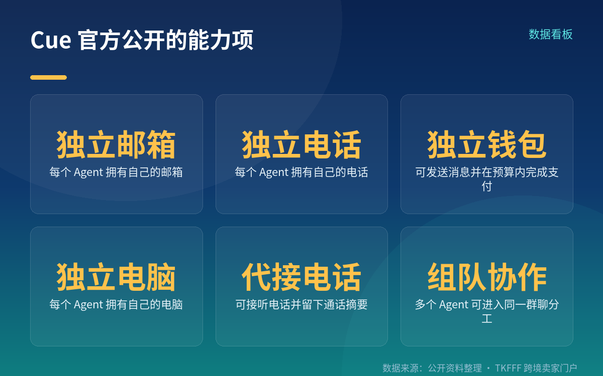 Cue 个人助理：独立邮箱、电话与钱包，邀请码抢先体验