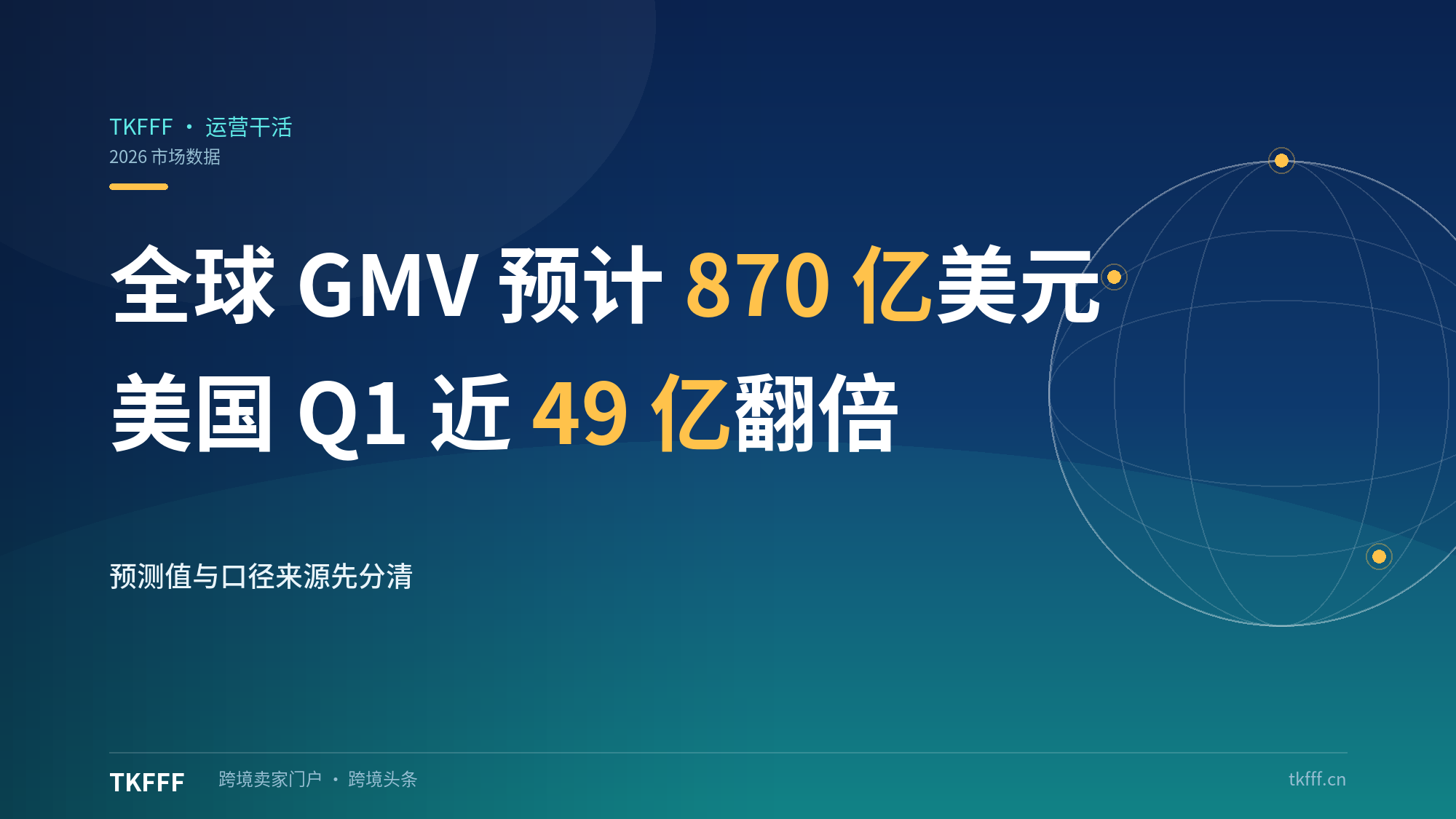 TikTok Shop全球GMV预计$87B同比+56%：美国Q1 $4.9B近翻倍，体量逼平eBay