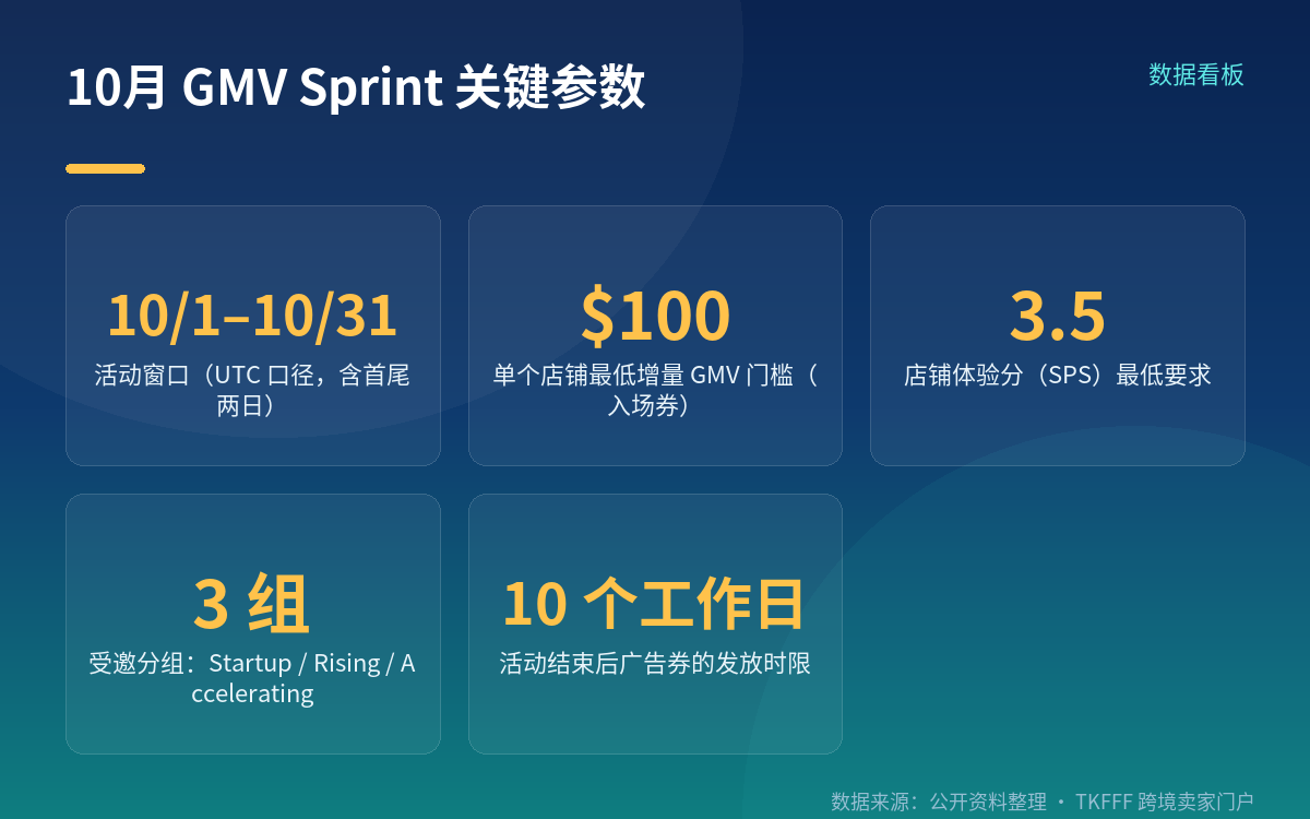 活动窗口与受邀分组:谁能参加