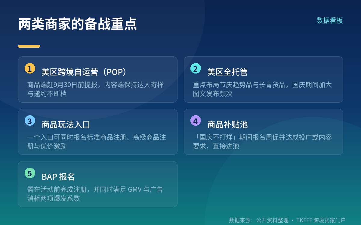 报名与截止节点：三个时间点