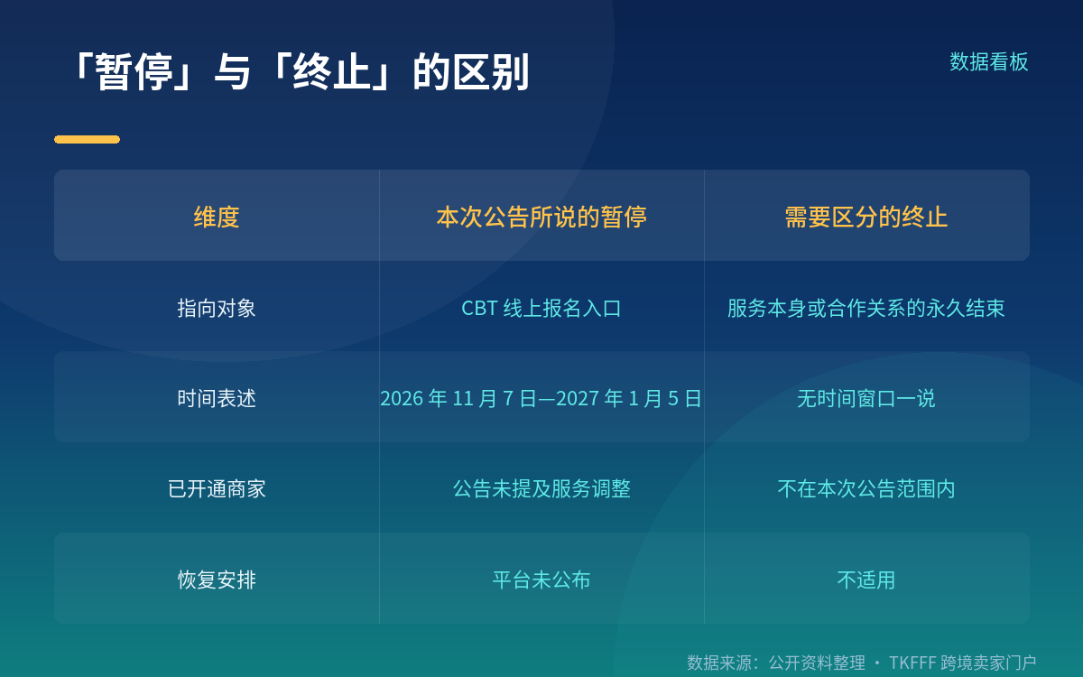 10 月底前申请这个口径怎么来的