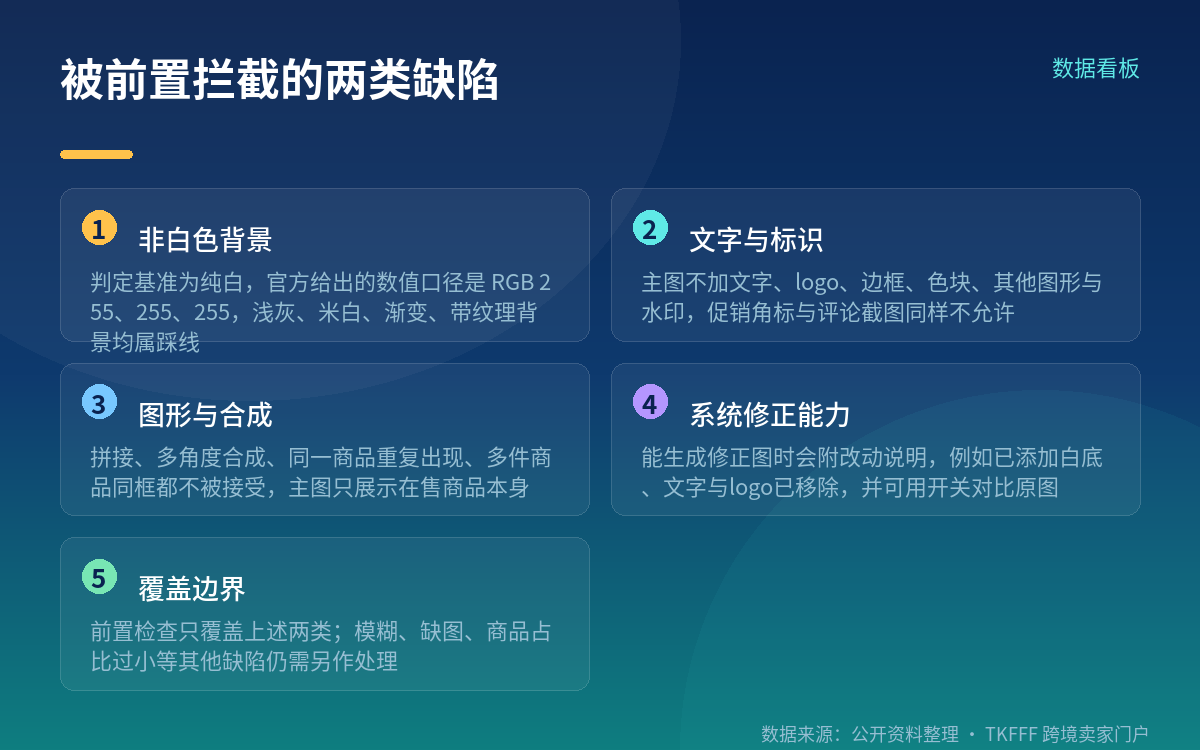 判定口径：什么算非白底，哪些元素是红线