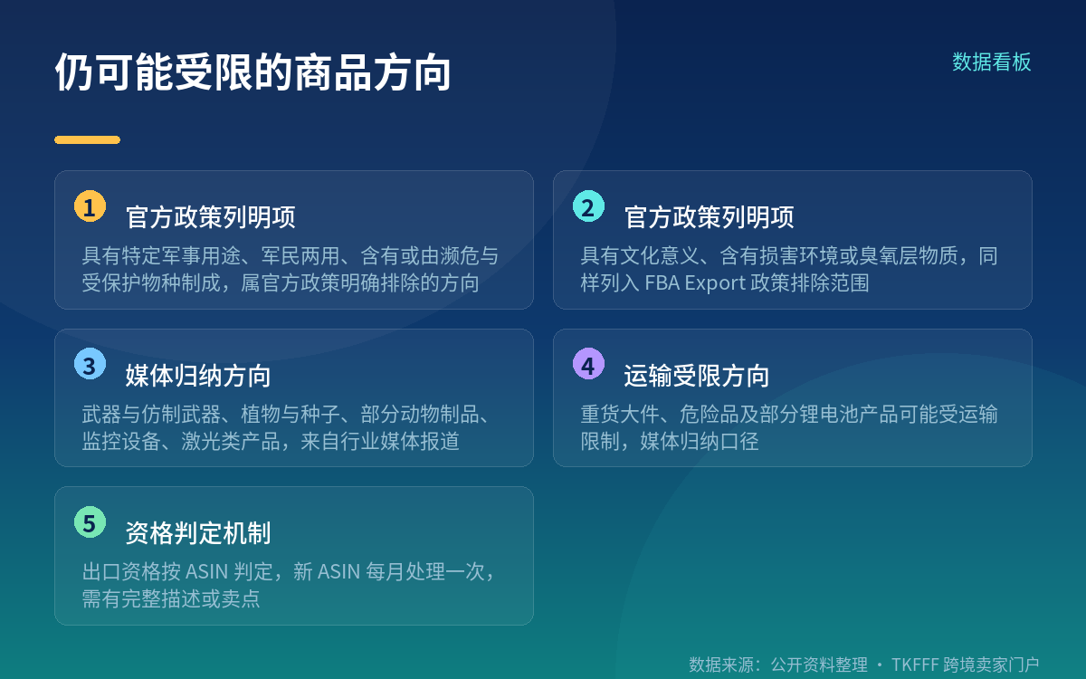 哪些目的地和商品仍然受限
