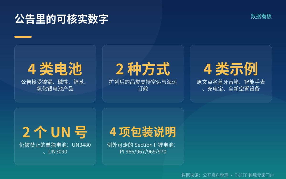 公告原文到底写了什么