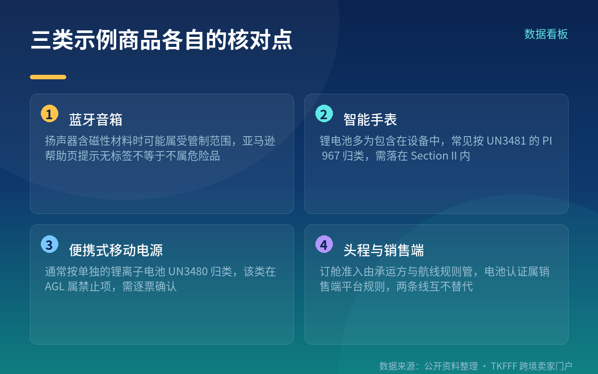 “普通货物”是订舱类别口径,不是豁免危险品要求