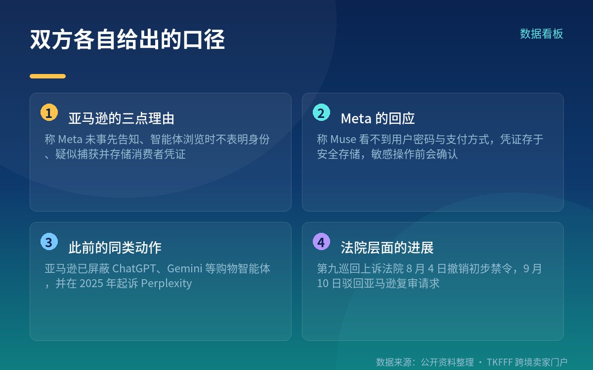 对卖家来说,可以核对的是这几项