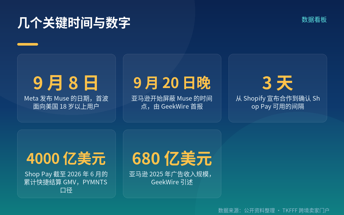 两边的公开动作,逐项并列