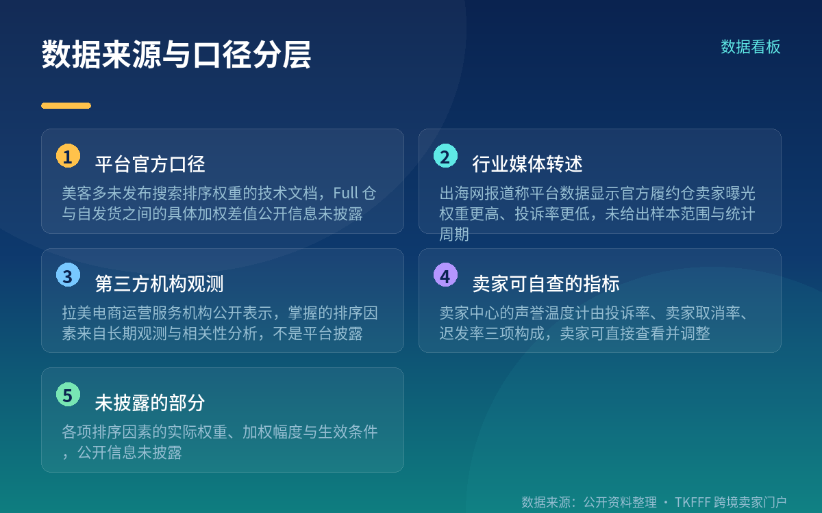 「实测」是谁做的：三类数据来源要先分开