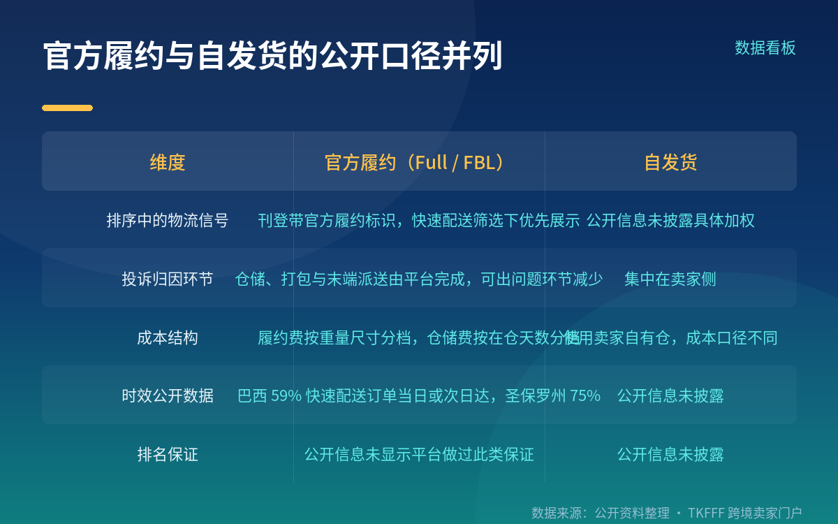被反复提到的加权要素，其实就这几项