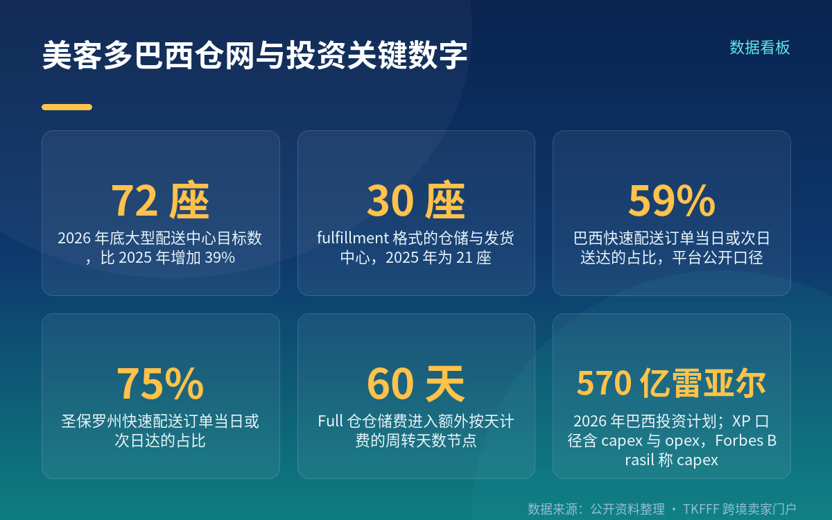 曝光高和投诉低之间，不能直接画因果箭头