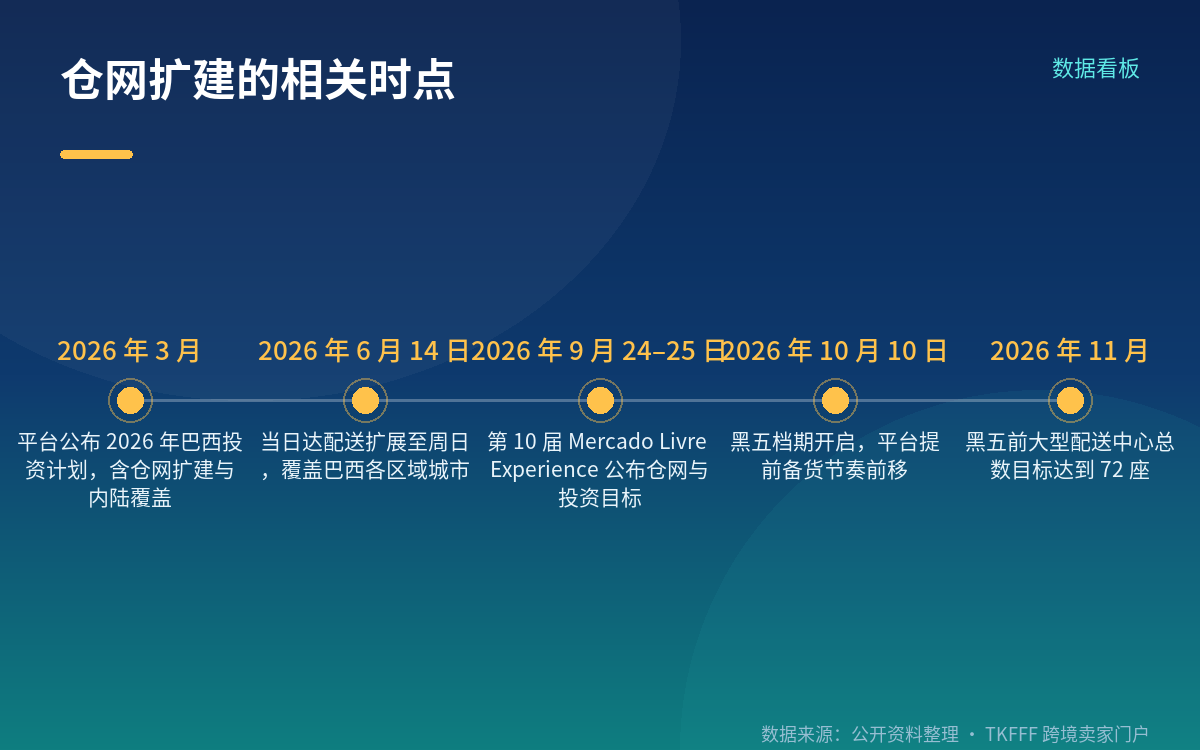 要不要入仓，按 SKU 算，别按店铺算