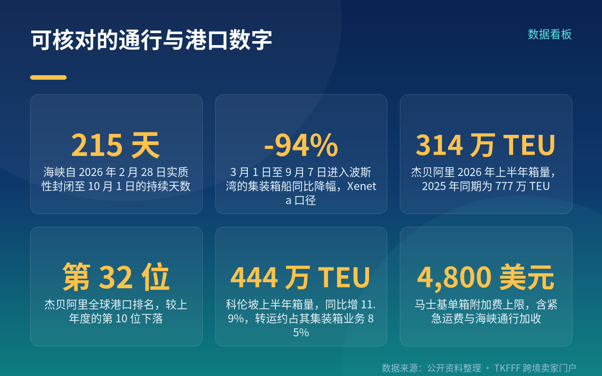承运商已经公告的订舱与卸货港调整