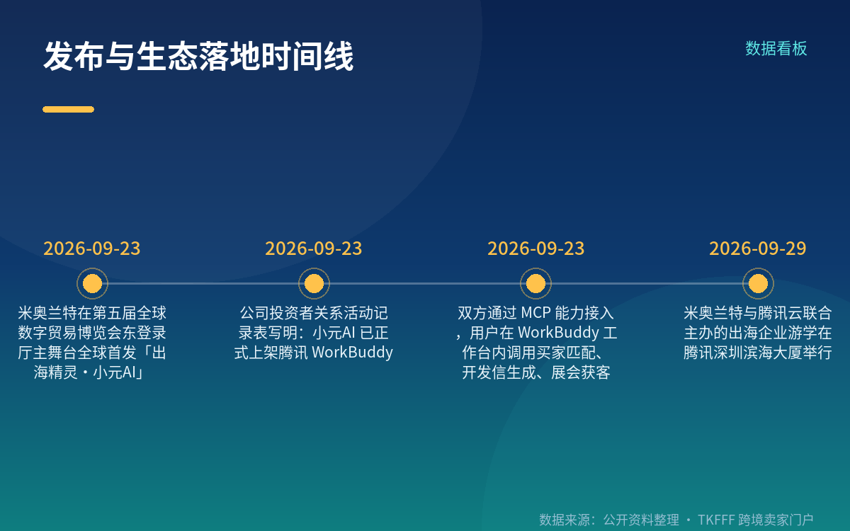 「买家匹配 + 开发信」落在外贸链路的哪一步