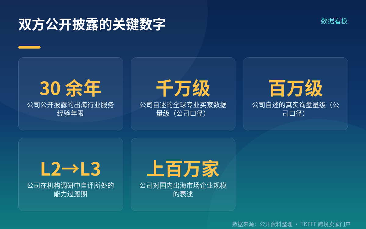 「自进化」和收费,公司自己怎么讲