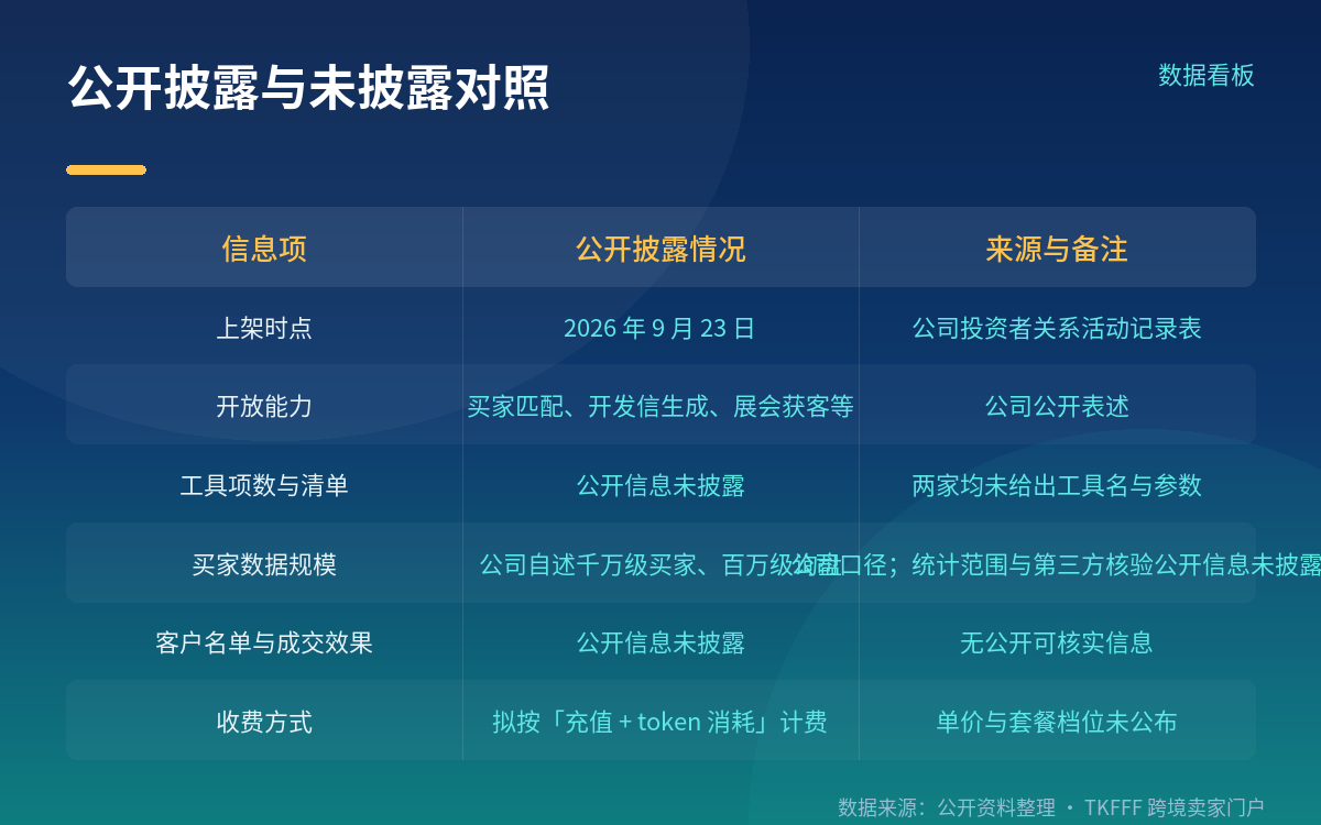 出海卖家怎么用、边界在哪