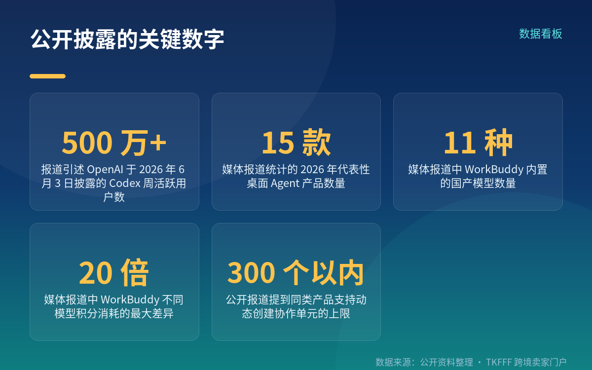 公开能力清单：三条不同的切入点