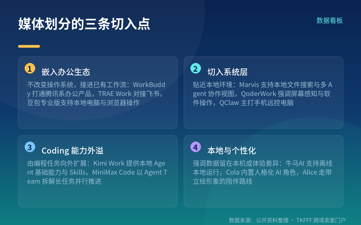 集中上线的公开时间表