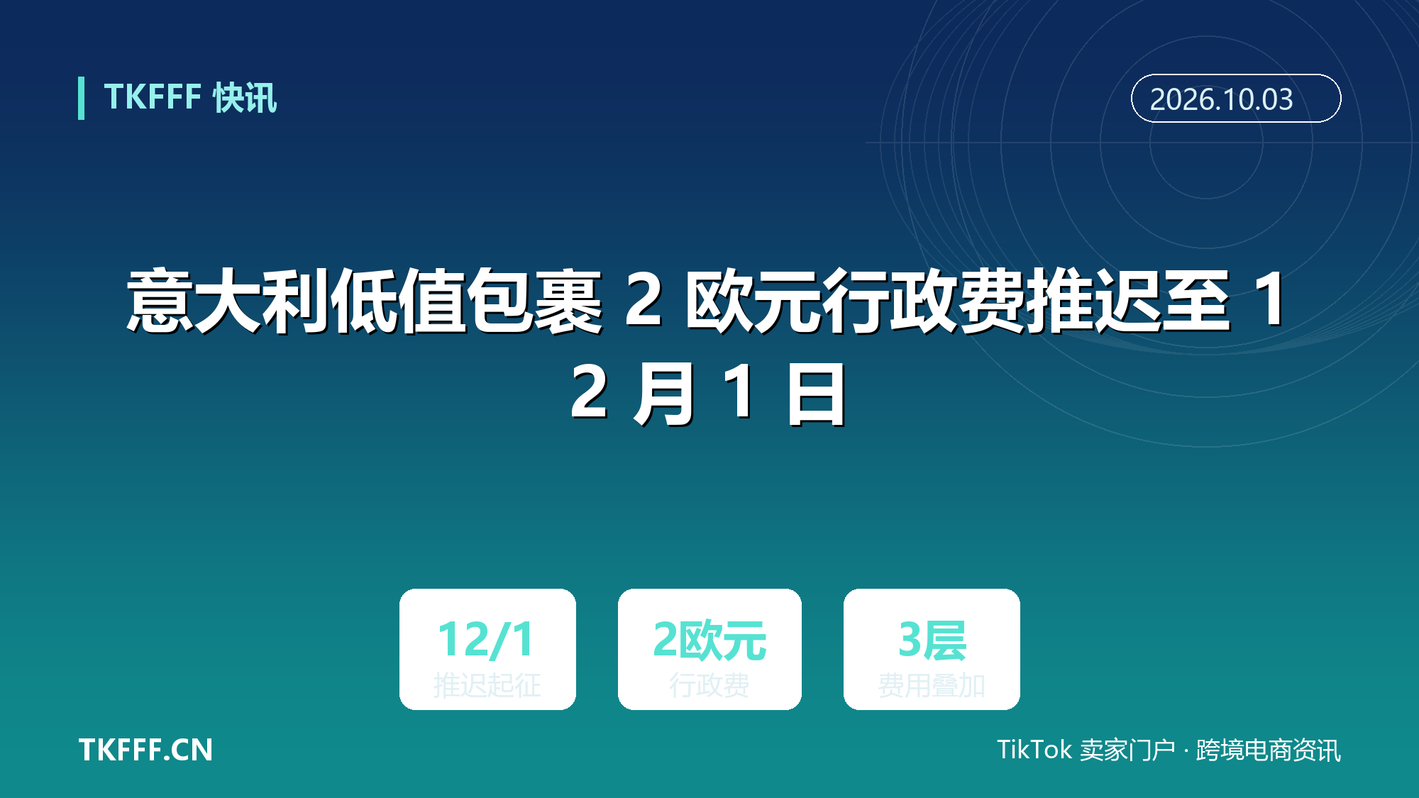 意大利低值包裹 2 欧元行政费推迟至 12 月 1 日：叠加欧盟 3 欧元关税与 11 月起处理费，欧洲小包成本三层叠加