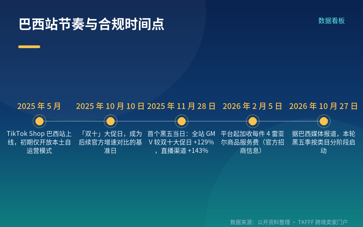 费率、资质与大促节奏：卖家自己能控制的部分