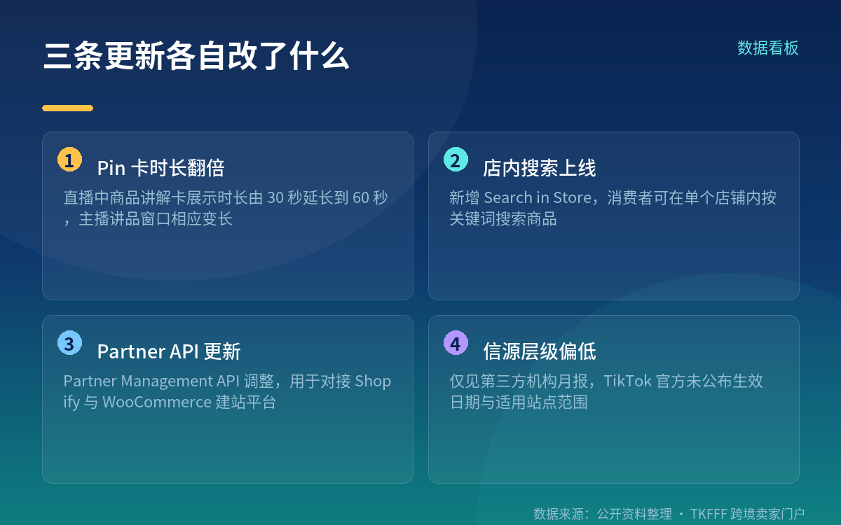 三条更新分别改了什么