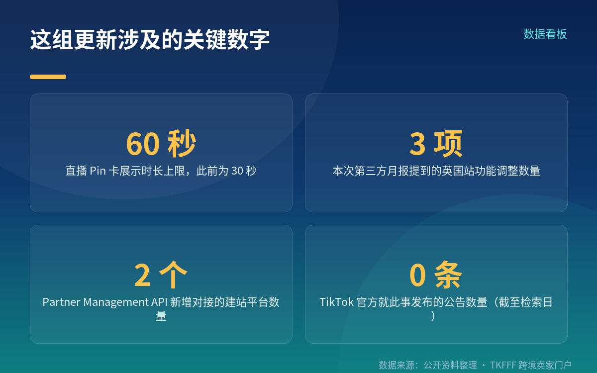 「Search in Store」补上的是另一条发现路径