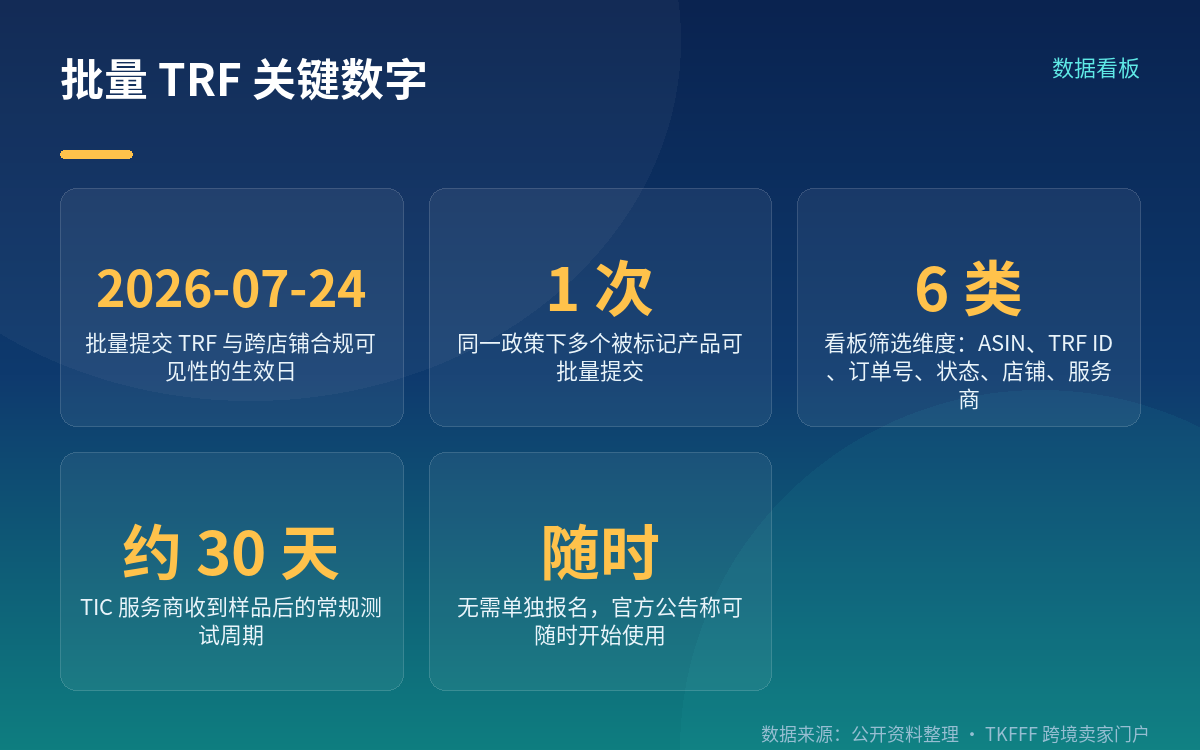 先把日期对齐：2026 年 7 月 24 日生效，不是刚推的新功能