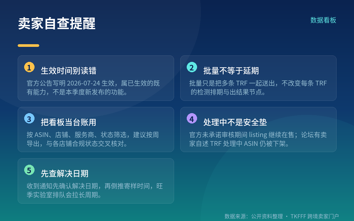⚠️ 纠偏：「未决合规不再逐个下架」没有官方依据