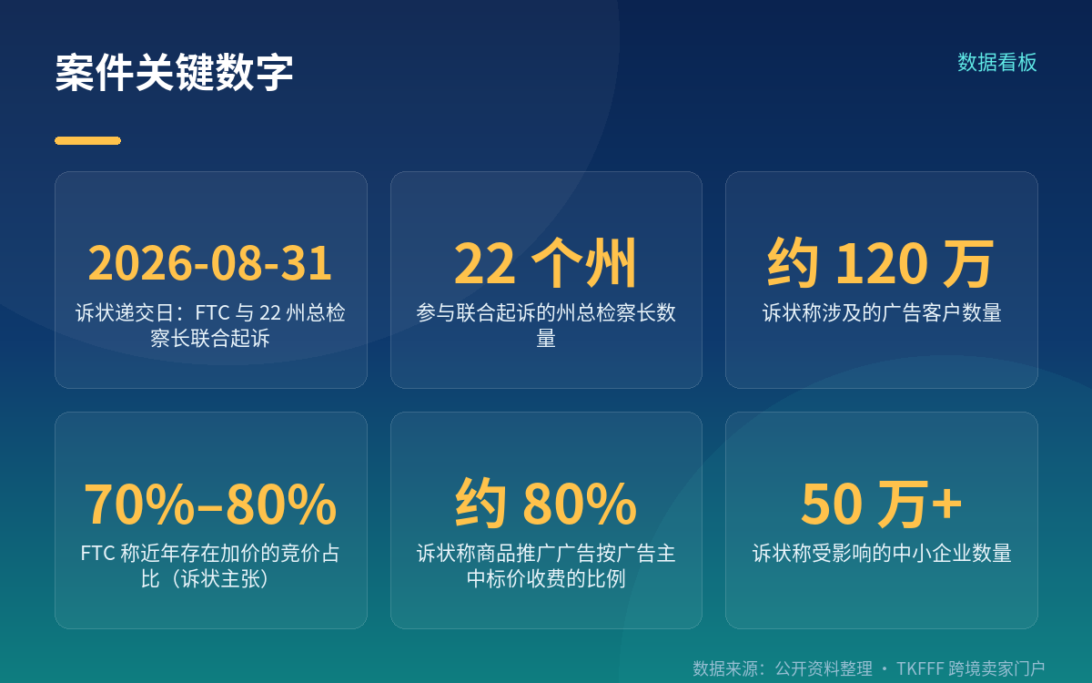 程序事实：谁、在什么时候、向哪个法院递了什么