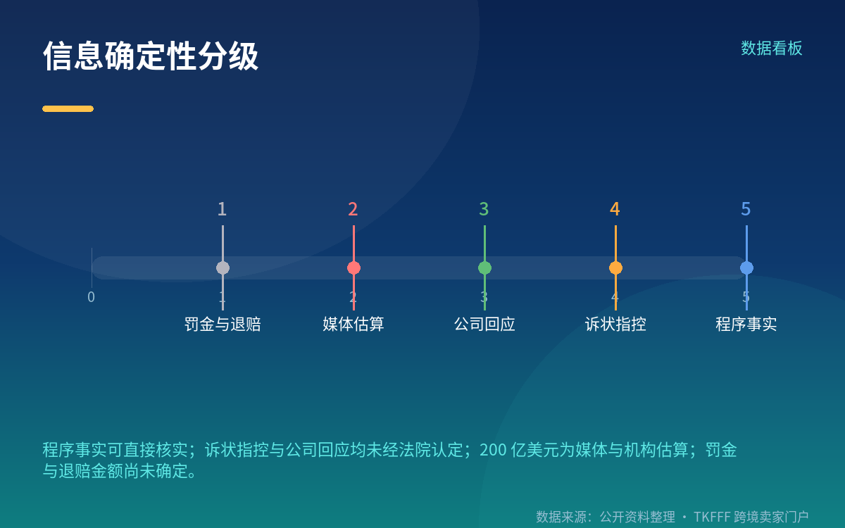 亚马逊的公开回应：否认，并给出自己的数字