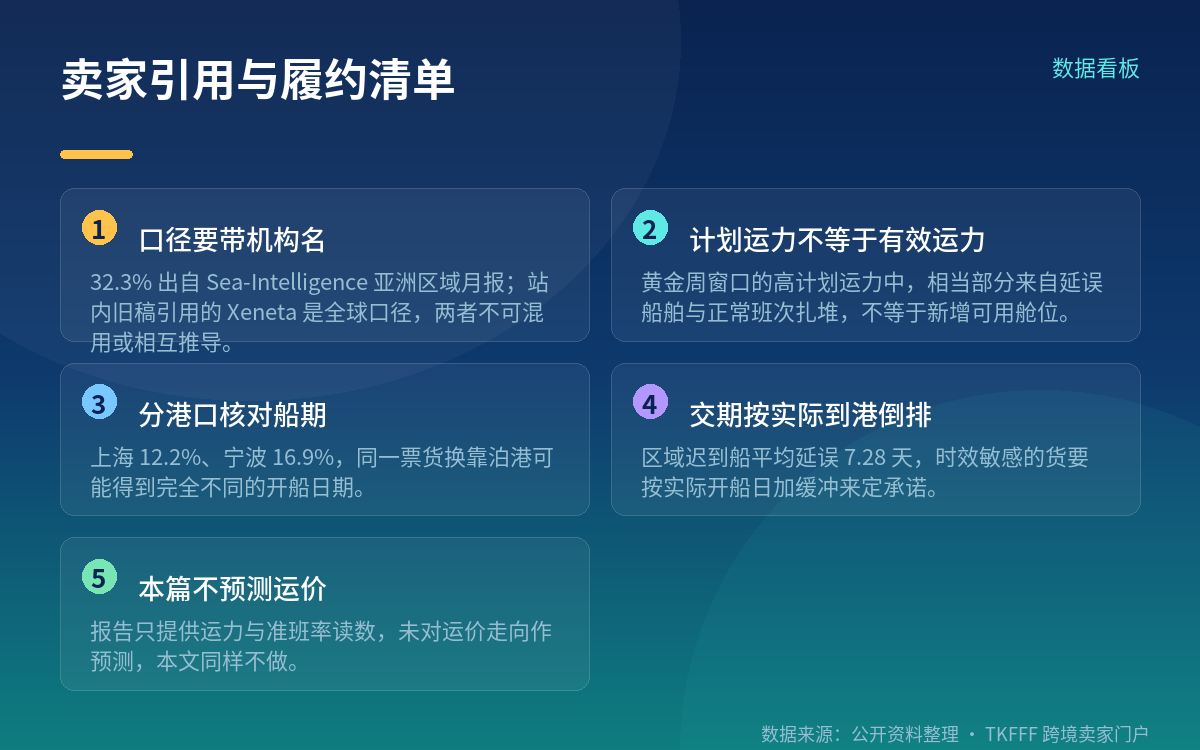 四、落到卖家:把准班率换算成自己的履约缓冲