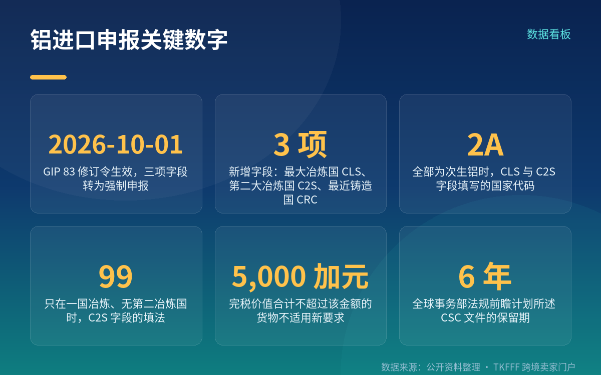 一、10 月 1 日起要多报什么：CLS、C2S、CRC 三项字段