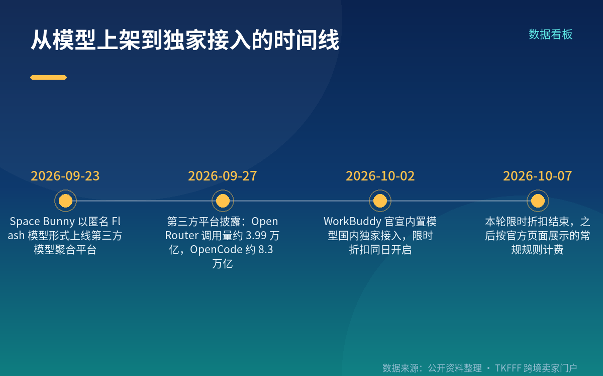 Space Bunny 是模型名,不是厂商名:先把信源边界说清楚
